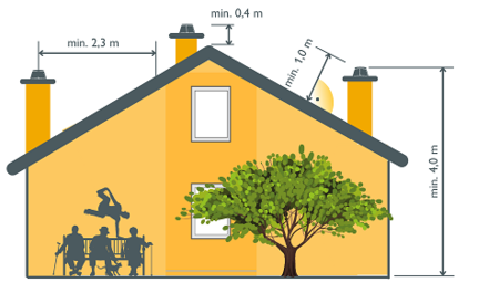 Najčastejšie kladené otázky