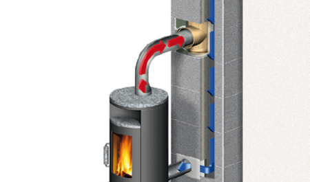 UNI Advanced Plus - komín so základnou tesnosťou