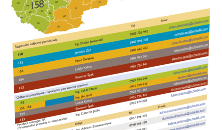 Vyhľadávanie poradcu