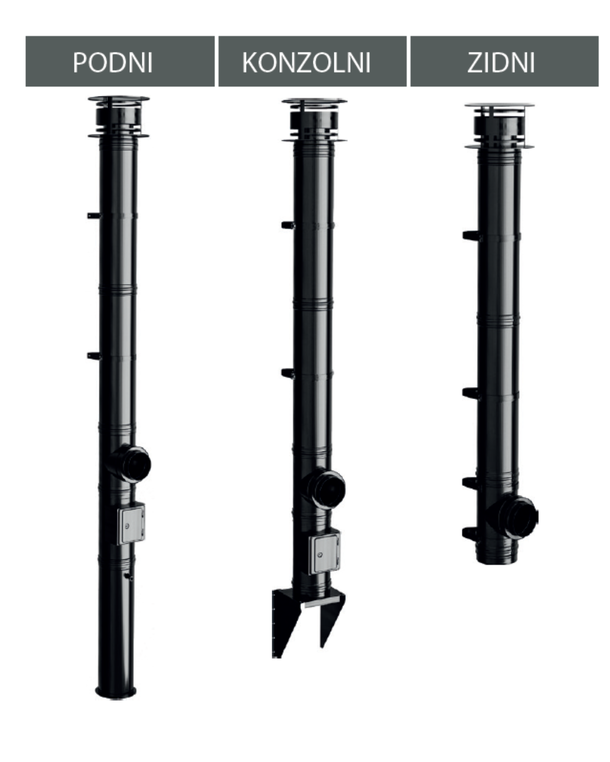 Permeter dimnjački sistemi