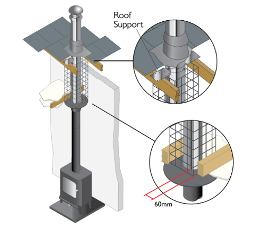 Fig. 2 Internal bungalow (ventilated loft space) combustible and non-combustible floors