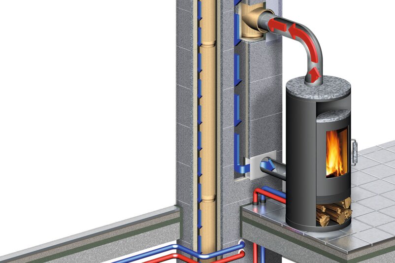 Anschluss Kaminofen Vorhandenen Schornstein
