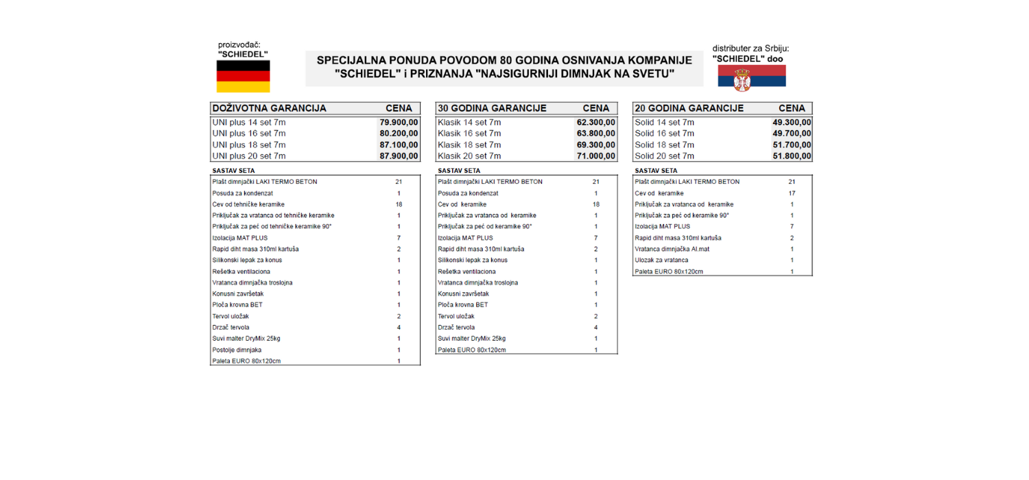 Setovi keramičkih dimnjaka