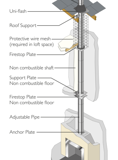 ICID PLUS - Internal House with Non-Combustible Floors