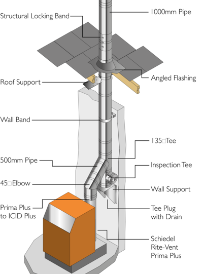 ICID PLUS - Typical Biomass Installation