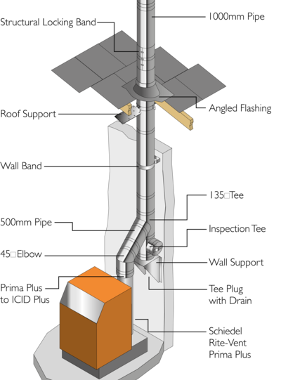ICID PLUS - Typical Biomass Installation
