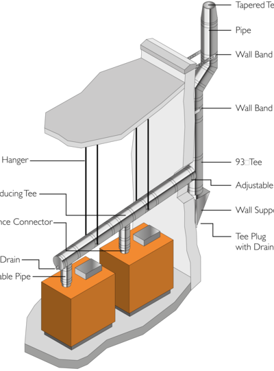 ICID PLUS - Typical Condensing Boiler Installation
