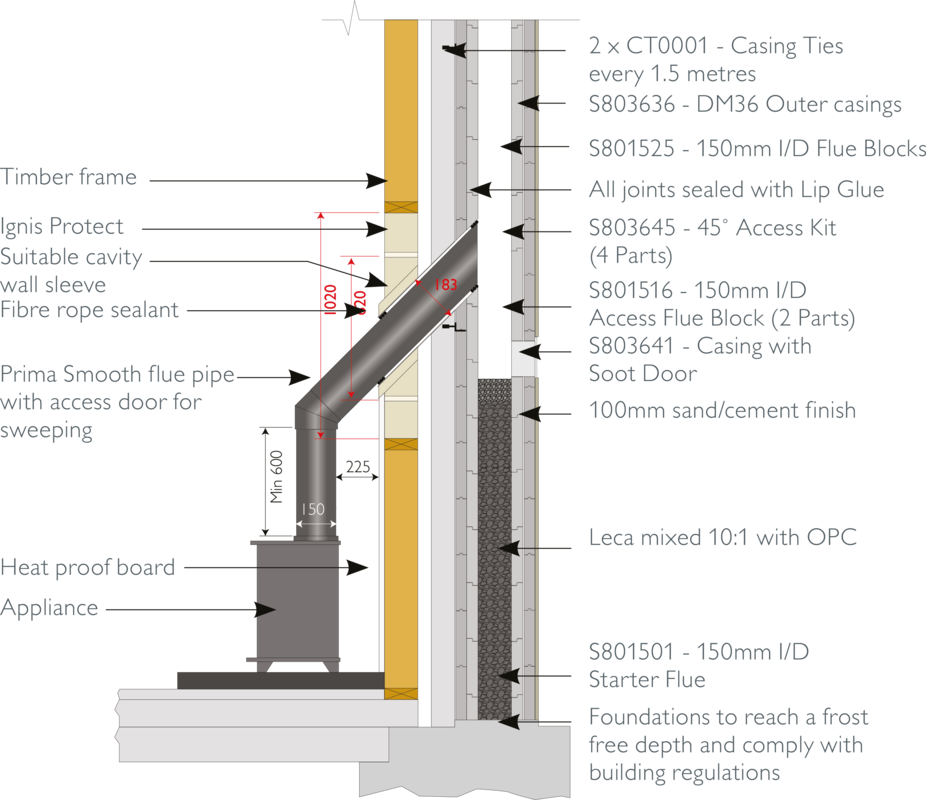 External diagram