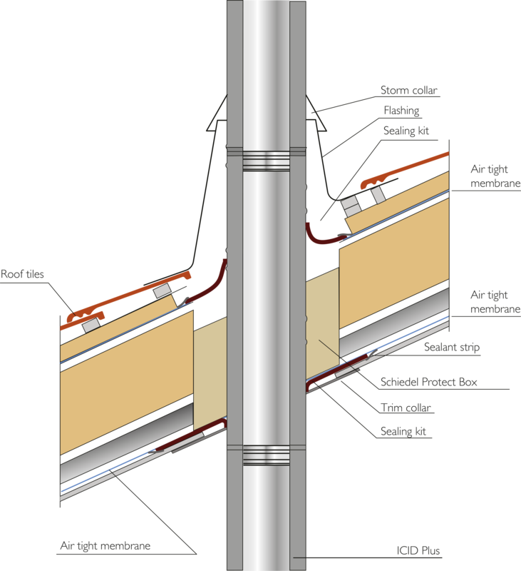 Protect Box installation