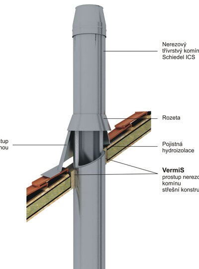 VERMIS na nerezovém komínu - popis
