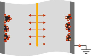 ePURO stages 4