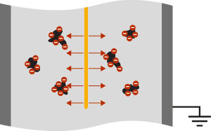 ePURO stages 3