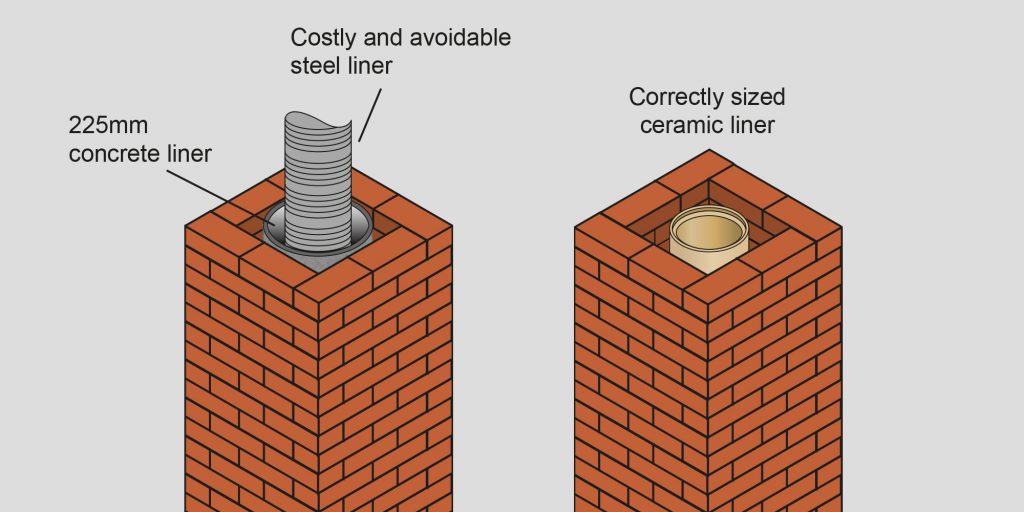 Choosing the correct liner size for NEW chimneys.